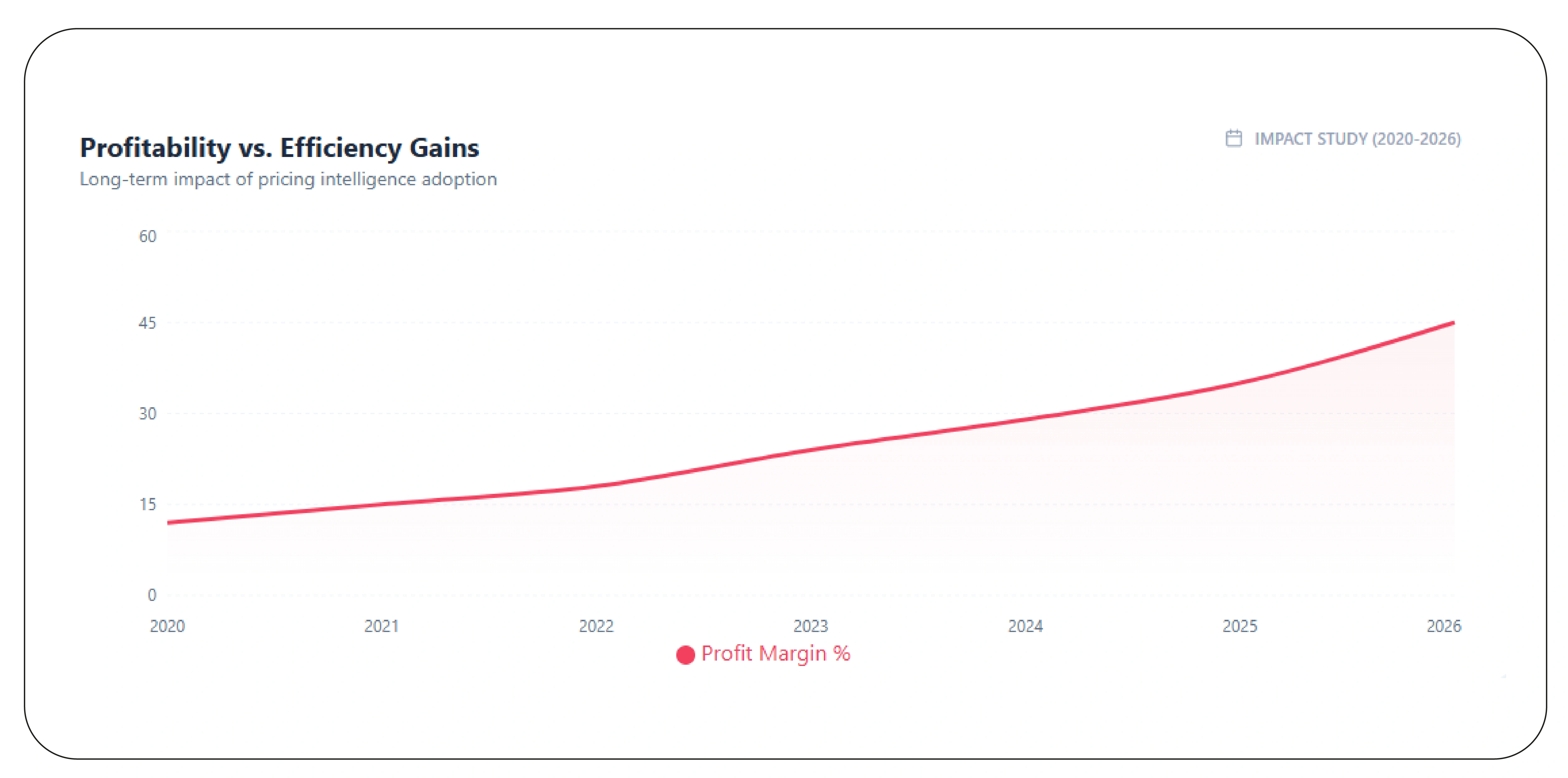 Transforming Pricing Data into Actionable Insights